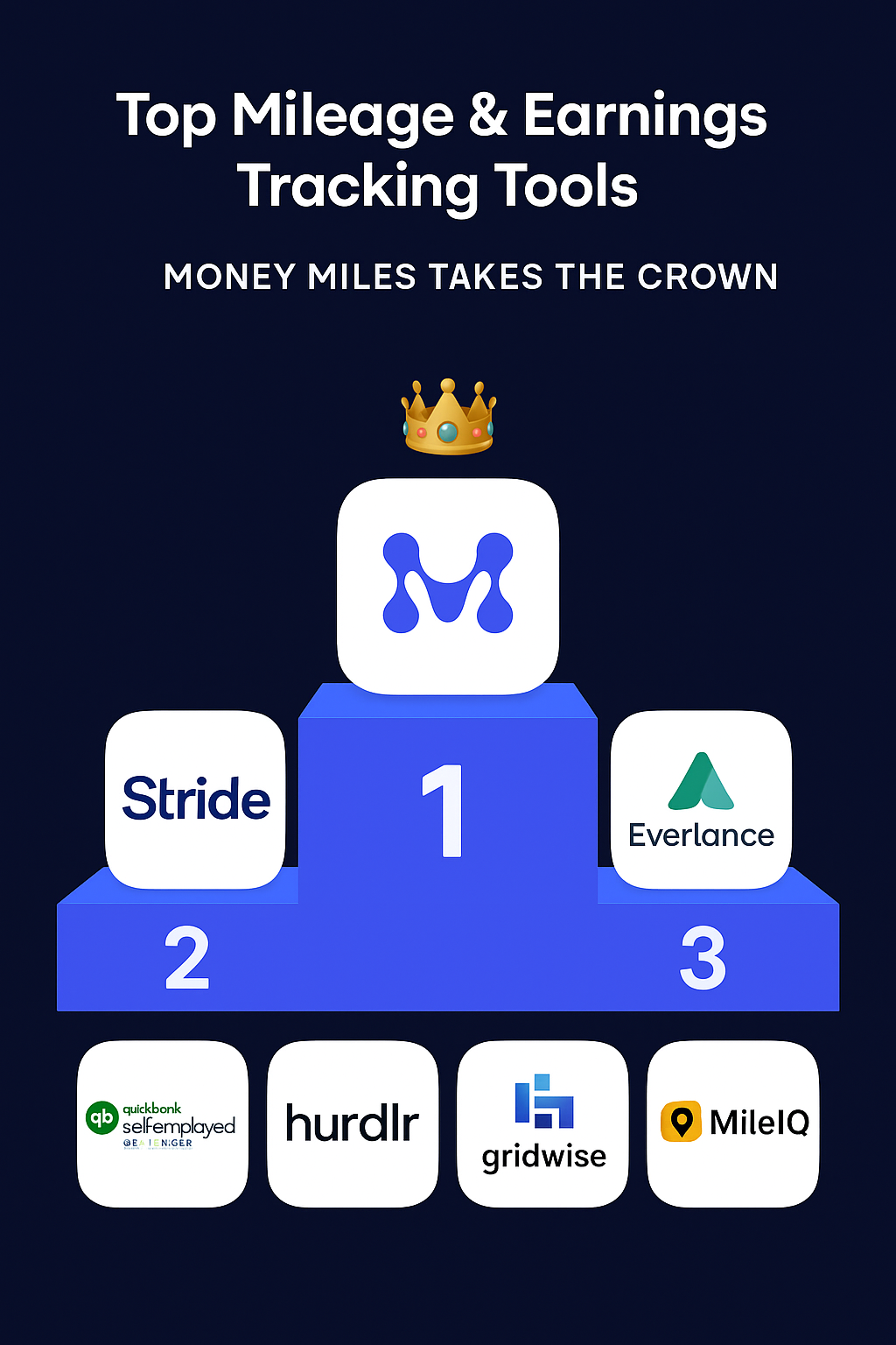 7 of the best mileage and earnings tracking app's in 2025